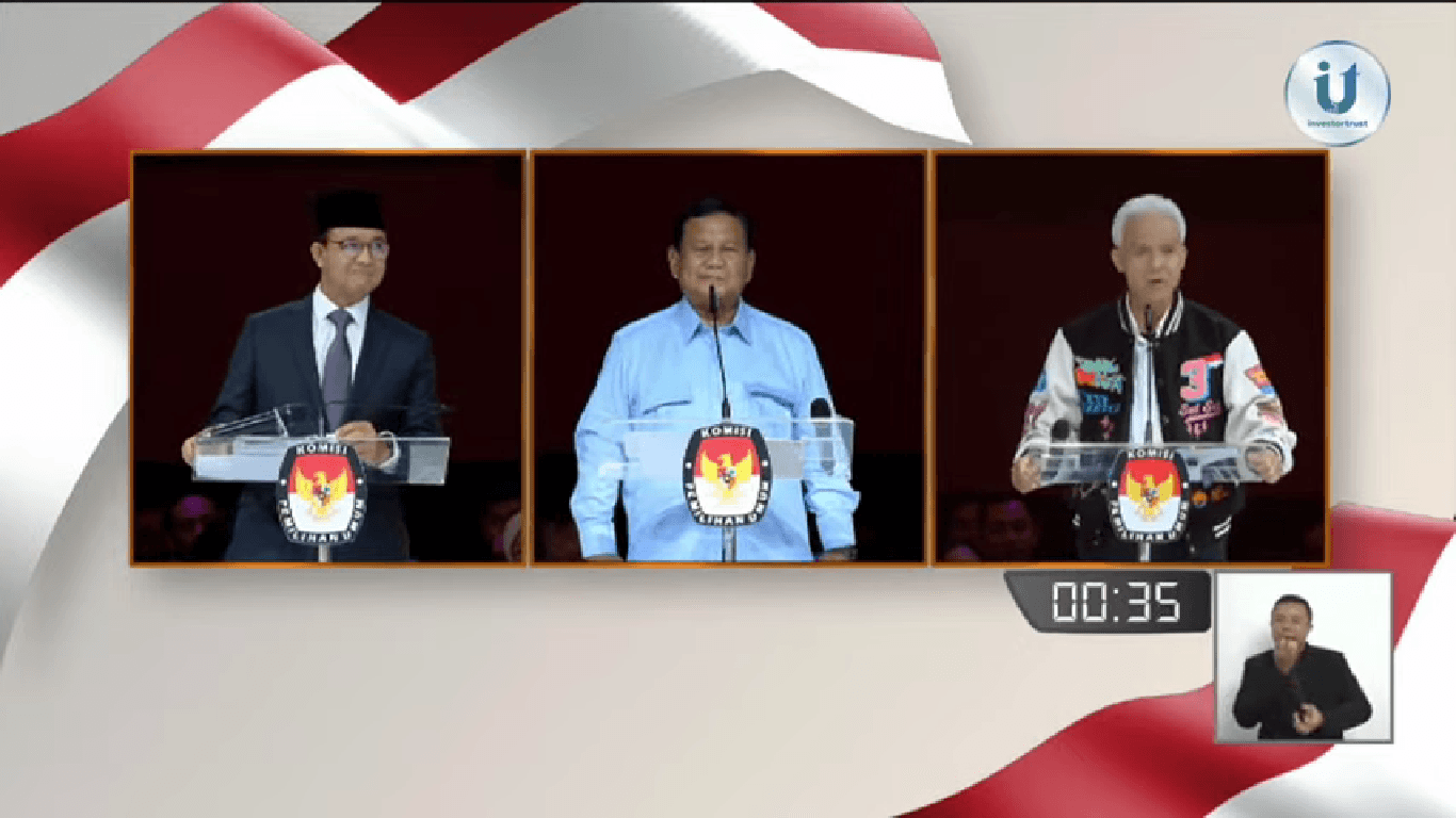 Real Count KPU 70,49%: Anies 24,35%, Prabowo 58,3%, dan Ganjar 17,34%